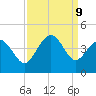 Sunset Beach Tubbs Inlet tide chart for Monday, September 9, 2024