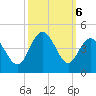 Sunset Beach Tubbs Inlet tide chart for Sunday, October 6, 2024