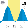 Sunset Beach Tubbs Inlet tide chart for Friday, November 15, 2024