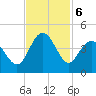Sunset Beach Tubbs Inlet tide chart for Wednesday, November 6, 2024