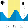 Sunset Beach Tubbs Inlet tide chart for Saturday, November 9, 2024