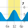 Sunset Beach Tubbs Inlet tide chart for Saturday, December 7, 2024