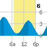 Sunset Beach Tubbs Inlet tide chart for Thursday, February 6, 2025