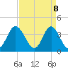 Sunset Beach Tubbs Inlet tide chart for Tuesday, April 8, 2025