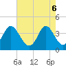 Sunset Beach Tubbs Inlet tide chart for Tuesday, May 6, 2025