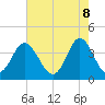 Sunset Beach Tubbs Inlet tide chart for Thursday, May 8, 2025