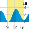 Sunset Beach Tubbs Inlet tide chart for Friday, August 15, 2025