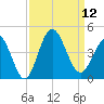 Sunset Beach Tubbs Inlet tide chart for Friday, September 12, 2025