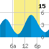 Sunset Beach Tubbs Inlet tide chart for Monday, September 15, 2025