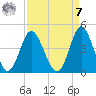 Sunset Beach Tubbs Inlet tide chart for Sunday, September 7, 2025