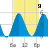 Sunset Beach Tubbs Inlet tide chart for Tuesday, September 9, 2025