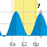 Sunset Beach Tubbs Inlet tide chart for Tuesday, October 7, 2025