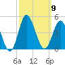 Sunset Beach Tubbs Inlet tide chart for Thursday, October 9, 2025