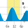 Sunset Beach Tubbs Inlet tide chart for Sunday, November 9, 2025