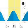 Sunset Beach Tubbs Inlet tide chart for Thursday, January 8, 2026