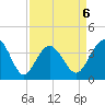 Sunset Beach Tubbs Inlet tide chart for Monday, April 6, 2026