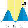 Sunset Beach Tubbs Inlet tide chart for Friday, May 15, 2026
