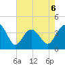 Sunset Beach Tubbs Inlet tide chart for Wednesday, May 6, 2026