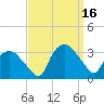 Tuckahoe tide chart for Friday, September 16, 2022