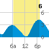 Tuckahoe tide chart for Tuesday, September 6, 2022