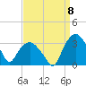 Tuckahoe tide chart for Thursday, September 8, 2022