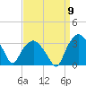 Tuckahoe tide chart for Friday, September 9, 2022