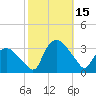 Tuckahoe tide chart for Saturday, October 15, 2022