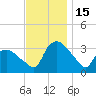 Tuckahoe tide chart for Tuesday, November 15, 2022