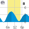 Tuckahoe tide chart for Tuesday, November 8, 2022