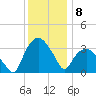 Tuckahoe tide chart for Thursday, December 8, 2022