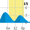 Tuckahoe tide chart for Wednesday, March 15, 2023