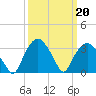 Tuckahoe tide chart for Monday, March 20, 2023