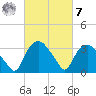 Tuckahoe tide chart for Tuesday, March 7, 2023