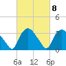 Tuckahoe tide chart for Wednesday, March 8, 2023