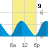 Tuckahoe tide chart for Thursday, March 9, 2023