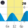 Tuckahoe tide chart for Thursday, April 20, 2023