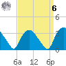 Tuckahoe tide chart for Thursday, April 6, 2023