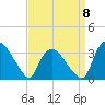 Tuckahoe tide chart for Saturday, April 8, 2023