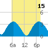Tuckahoe tide chart for Monday, May 15, 2023