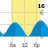 Tuckahoe tide chart for Tuesday, May 16, 2023