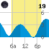 Tuckahoe tide chart for Friday, May 19, 2023