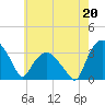 Tuckahoe tide chart for Saturday, May 20, 2023