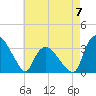 Tuckahoe tide chart for Sunday, May 7, 2023