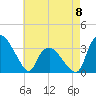 Tuckahoe tide chart for Monday, May 8, 2023