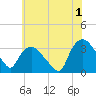 Tuckahoe tide chart for Thursday, June 1, 2023