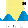 Tuckahoe tide chart for Friday, June 30, 2023