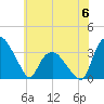 Tuckahoe tide chart for Tuesday, June 6, 2023