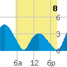 Tuckahoe tide chart for Thursday, June 8, 2023