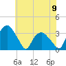 Tuckahoe tide chart for Friday, June 9, 2023
