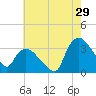 Tuckahoe tide chart for Saturday, July 29, 2023